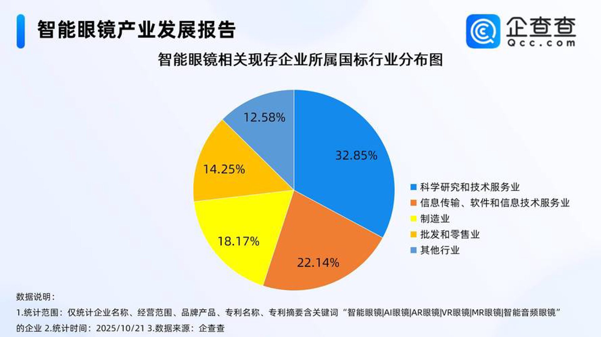 达易网络